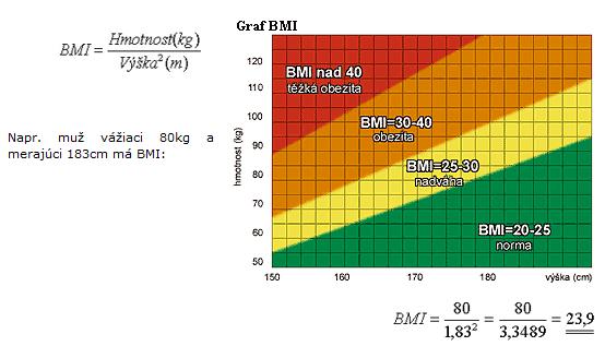 bmi